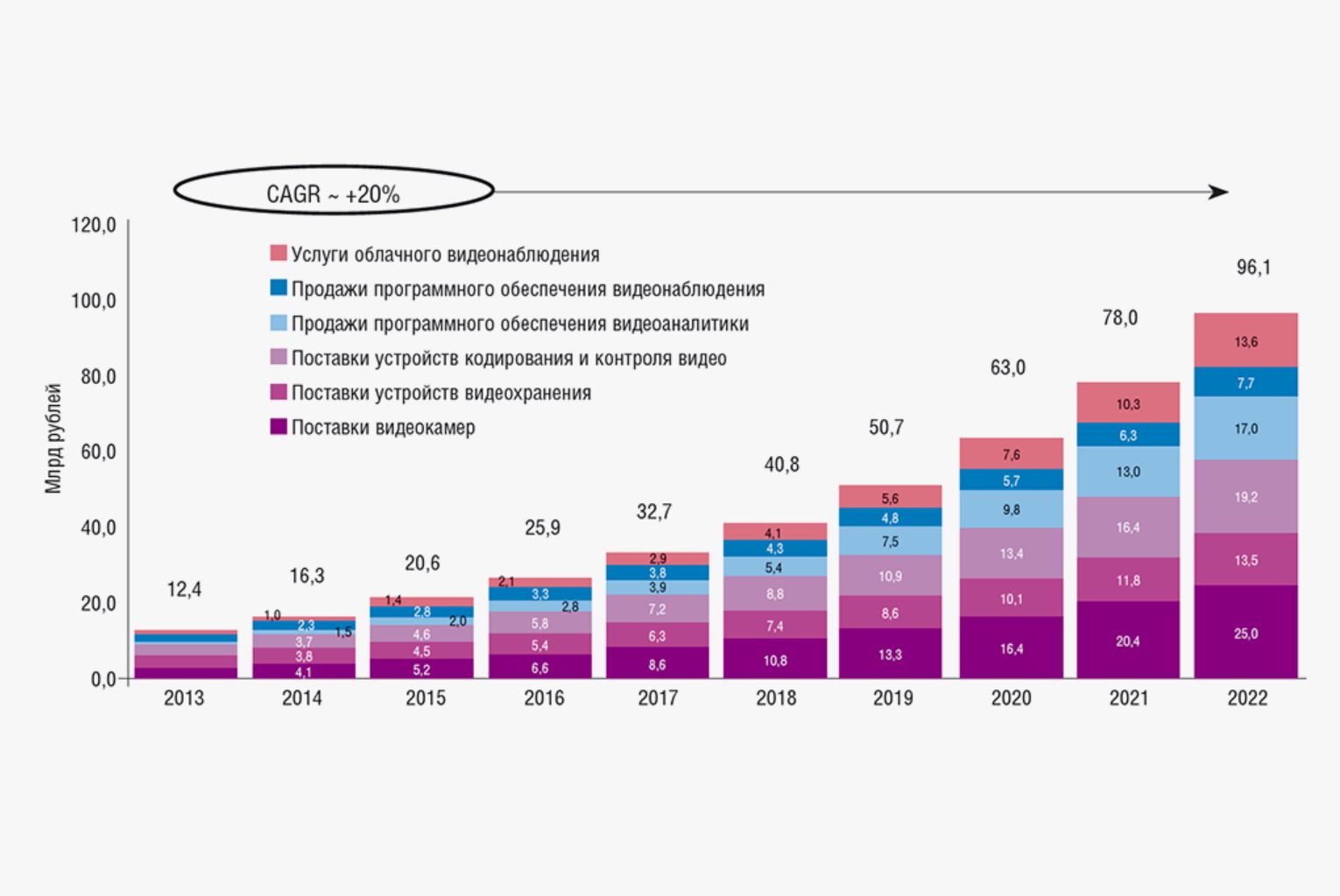 Динамика цен на камеры видеонаблюдения и регистраторы: анализ прошлого и прогноз на 5 лет (2026–2031) Динамика цен на камеры видеонаблюдения и регистраторы: анализ прошлого и прогноз на 5 лет (2026–2031)
