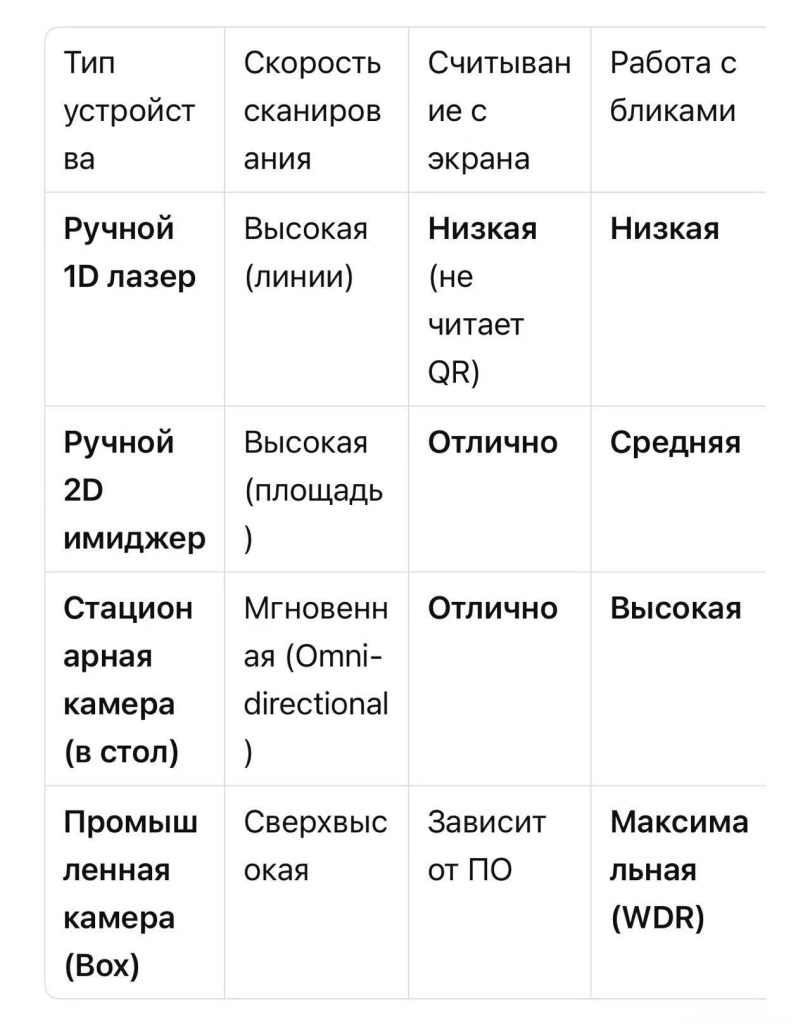 Какие камеры лучше для съемки штрих-кодов в ПВЗ + системы безопасности