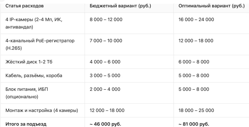видеонаблюдение