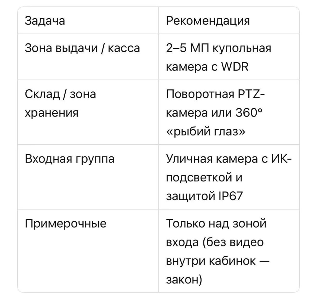 Какие камеры лучше для съемки штрих-кодов в ПВЗ + системы безопасности