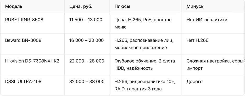 алиса видеонаблюдение
