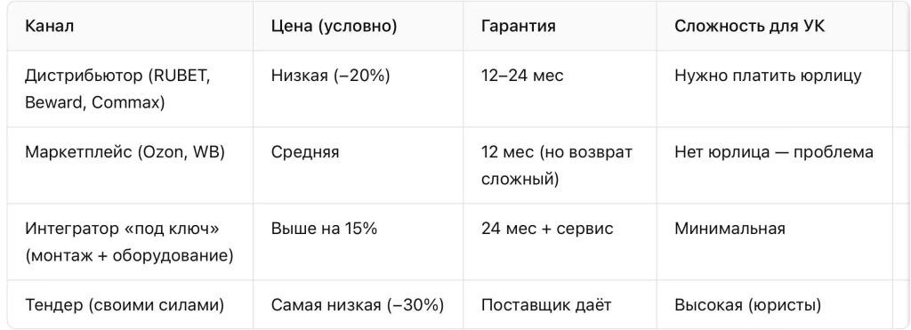 видеонаблюдение с алисой