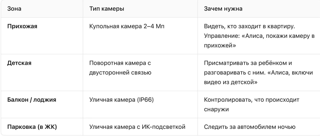 Видеонаблюдение в Краснодаре