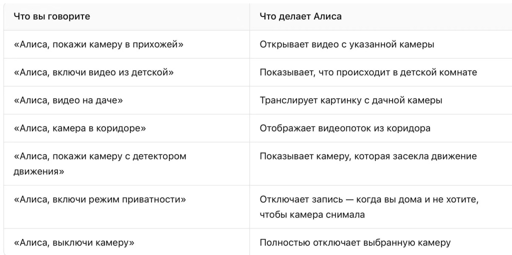 Видеонаблюдение в Краснодаре
