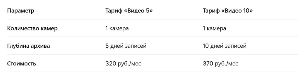 тарифы на облачное видеонаблюдение тарифы на облачное видеонаблюдение