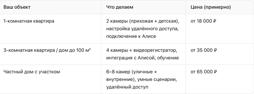 Видеонаблюдение в Краснодаре